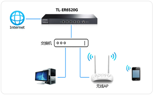 TP-Link TL-ER6520G 无线路由器微信连Wi-Fi设置指南
