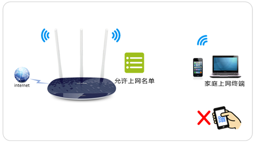 TP-Link TL-WR886N V5~V6 无线路由器设置无线设备接入控制方法