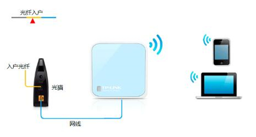TP-Link TL-WR802N 无线路由器Router模式设置指南