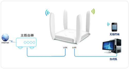 TP-Link TL-WDR6320 无线路由器当作无线交换机使用设置教程