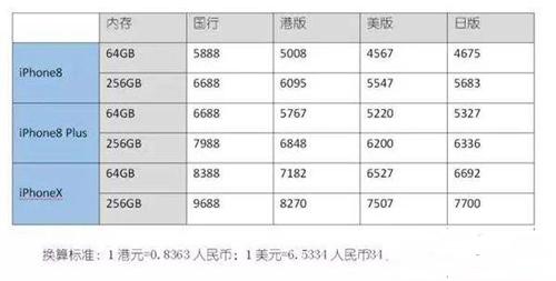 客观来说：iPhone6s还值不值得买？还能用多久？