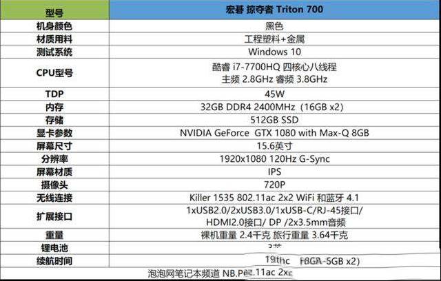 超轻薄GTX 1080游戏本 Acer 掠夺者Triton700测评