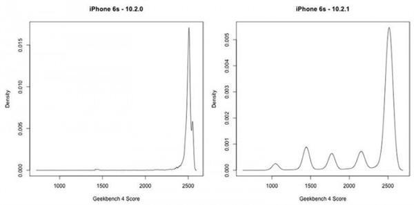 iPhone 6/6S/7性能提升绝招：换块新电池可满血复活再战三年！