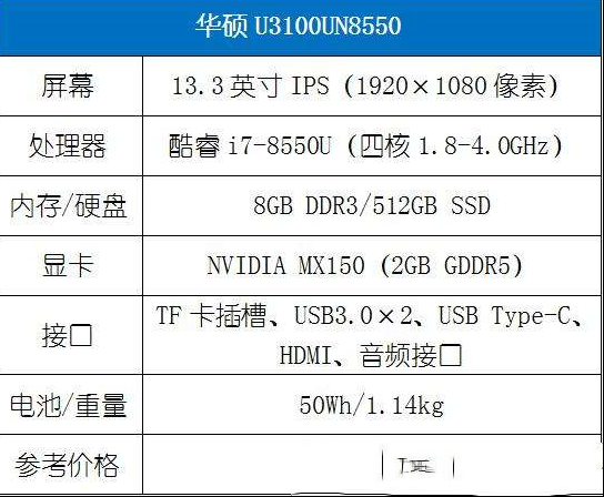 华硕灵耀U3100UN测评体验：性能不因轻薄而妥协！