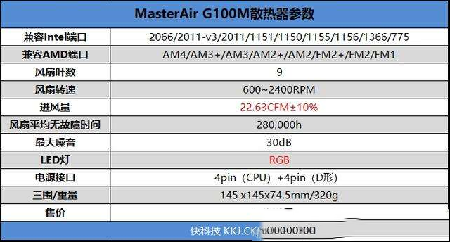 酷冷至尊UFO散热器测评：八核满载仅75℃！