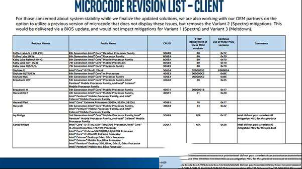 Intel导致系统重新启动漏洞原因已查明 先别更新BIOS