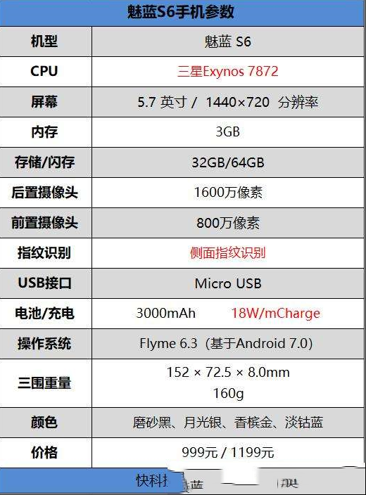全面屏+侧面指纹 千元机新标杆：魅蓝S6测评