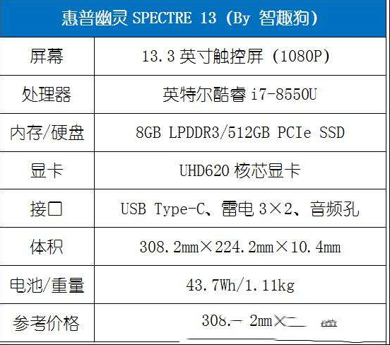 惠普SPECTRE 13测评体验