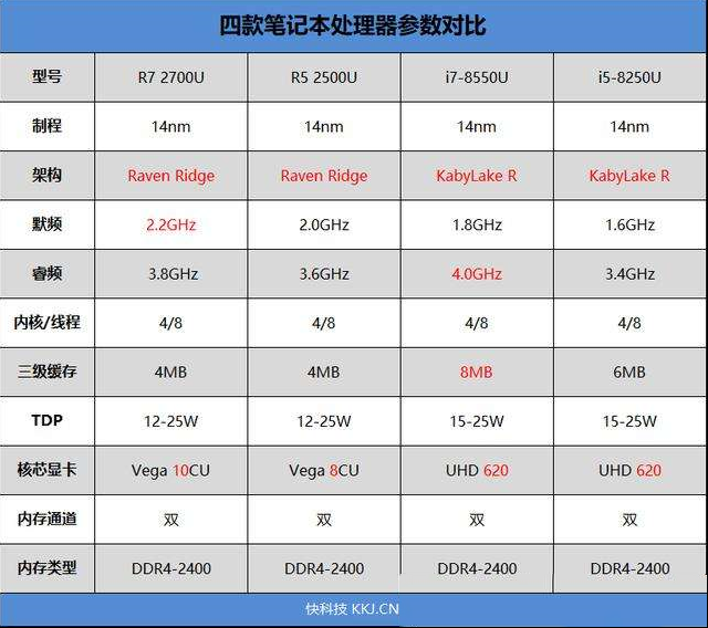 国内首款锐龙5 2500U笔记本测评