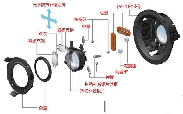 怎样才是优秀的防抖系统？
