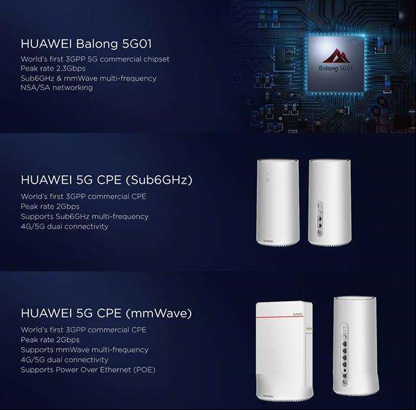 华为全球首发5G商用芯片巴龙5G01：峰值速度高达2.3Gbps