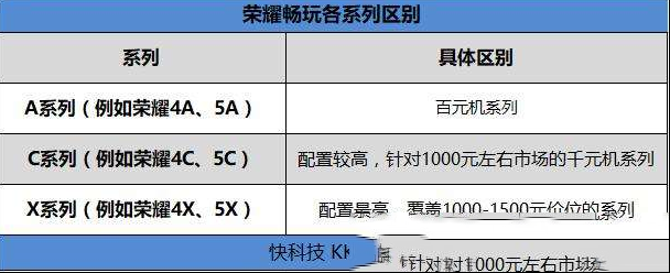 荣耀畅玩7C测评：人脸识别技术 背部双摄加持