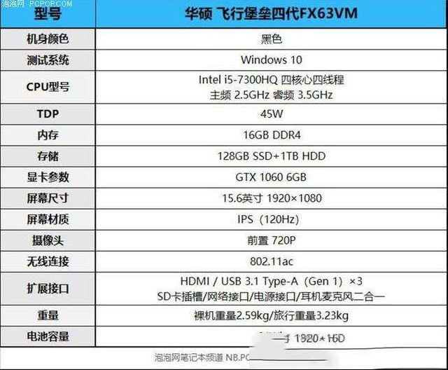 华硕飞行堡垒FX63VM测评：超高性价比的电竞选择！