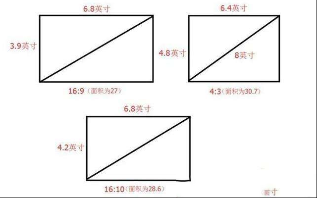 讲点你想知道的 笔记本屏幕的过去现在未来