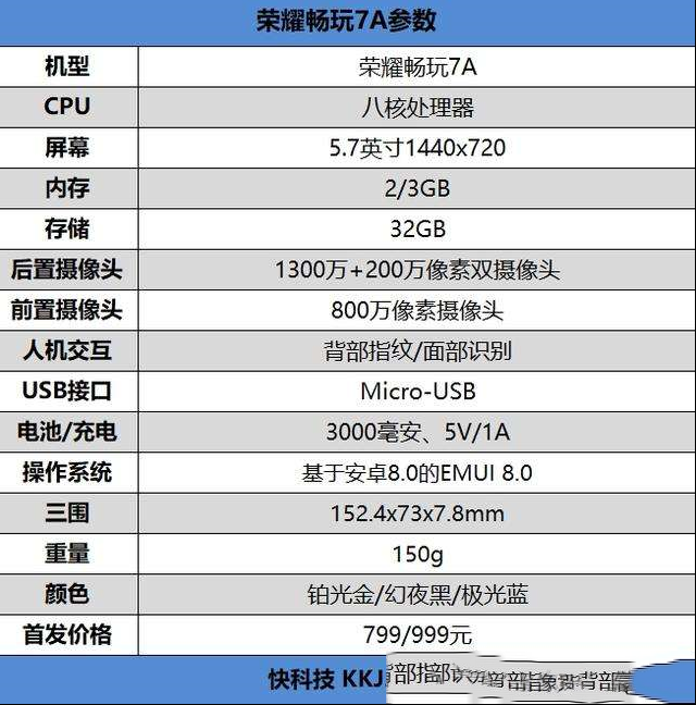 荣耀畅玩7A测评：人脸解锁+背部指纹