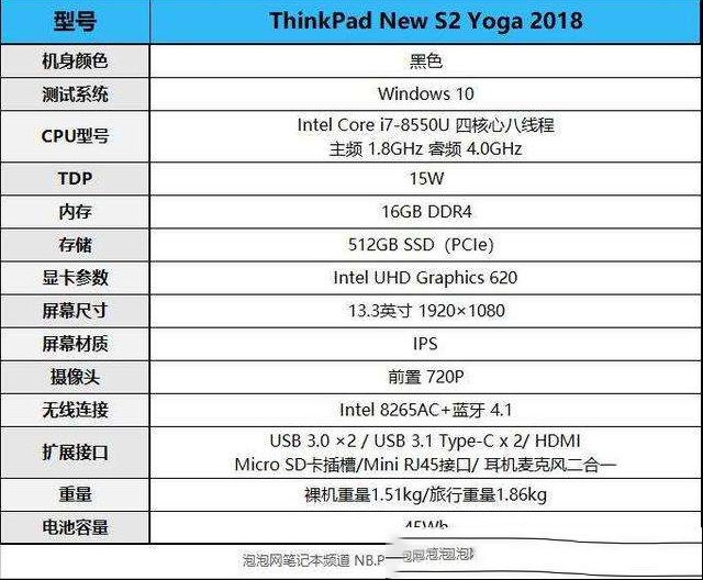 360°任意翻转的笔记本 ThinkPad S2 Yoga评测
