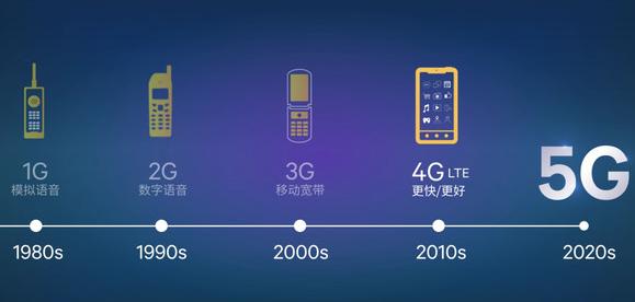 2018科技趋势4大预言