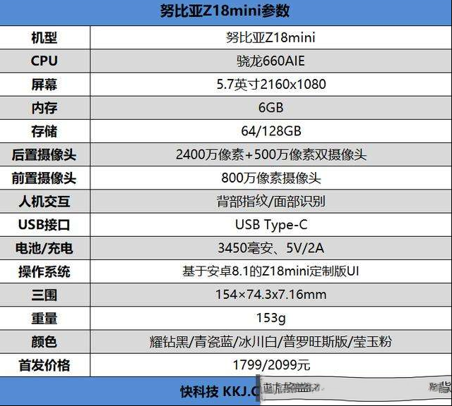 努比亚Z18mini测评：3D曲面玻璃+2400万像素