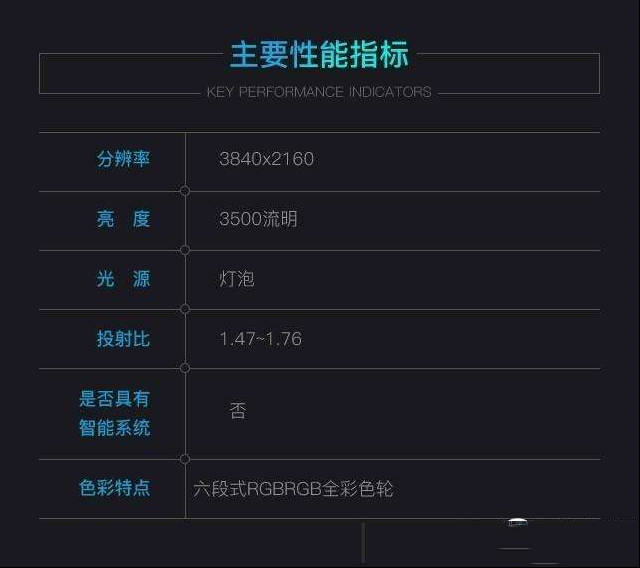 亮度升级 优派4K家用投影机测评