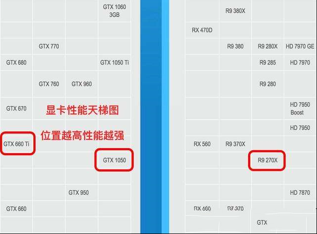 显卡什么牌子好？2018年显卡选择指南