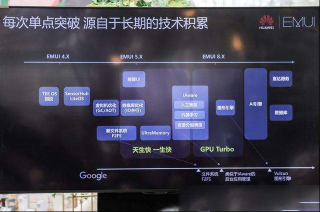 华为和三星为什么不普及8G运行内存呢？