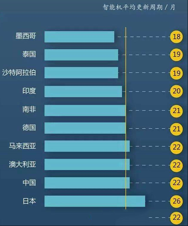 怎么看待如今手机更新换代快这一现象?
