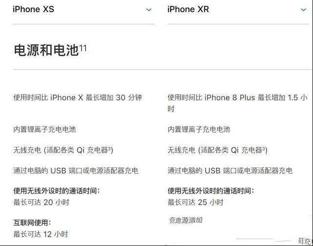 为什么新iPhone手机销售量高的是iPhone XR而不是iPhone XS呢？