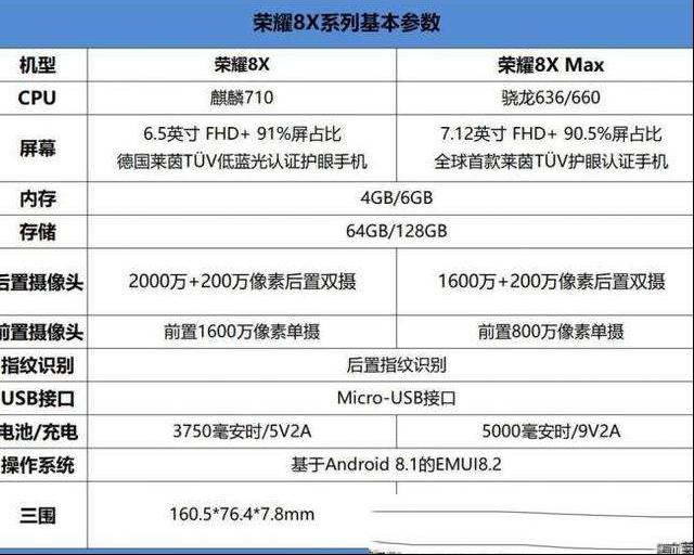 荣耀8X Max手机测评：巨屏大有作为