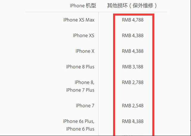 iPhone XS Max手机进水售后拒绝保修：维修需要4000块