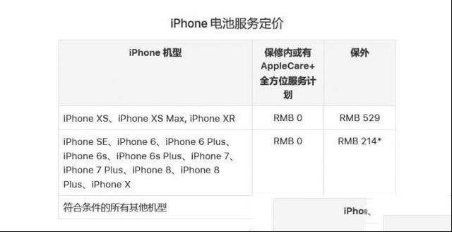 苹果iPhone更换电池服务即将结束：明年要涨价了