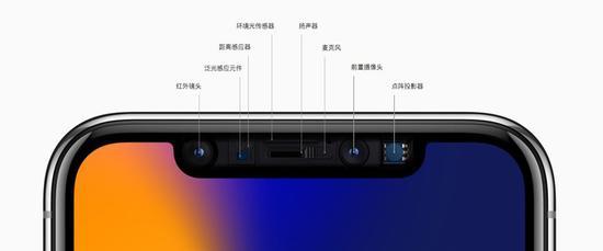 结构光技术与TOF技术有何差别？会是未来手机的必备？看这篇文章秒懂