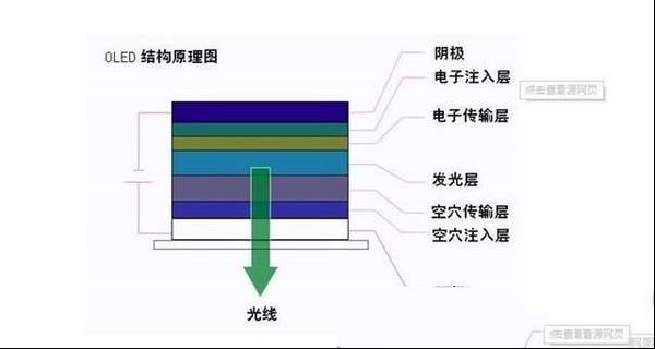 OLED屏那么好 苹果为何不放弃传统液晶屏？
