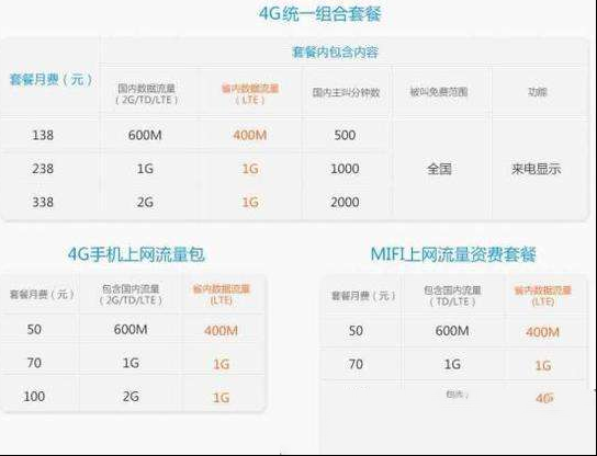 中国的5G套餐资费会不会比4G便宜？