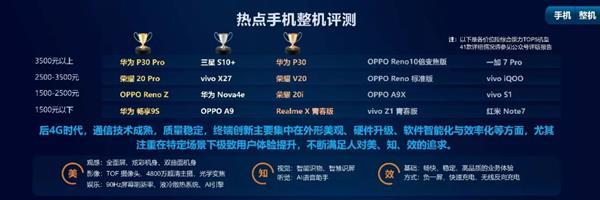 P系列最快破千万台纪录被打破！华为P30系列MWC上海刷屏了