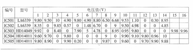 尚朋堂SR-1301电磁炉通电只听见风扇转动，放上铁锅毫无反应。
