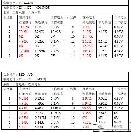 美的MC-PSD/A/B电磁炉电路故障分析和原理图