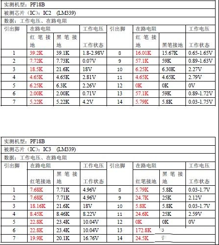 美的MC-PF18B电磁炉检修思路资料（图）
