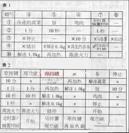 松下5550微波炉按键失效应急修理方法