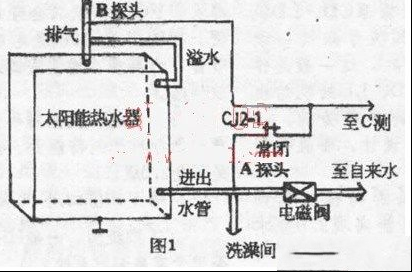 太阳能热水器自动电子控制器（图）