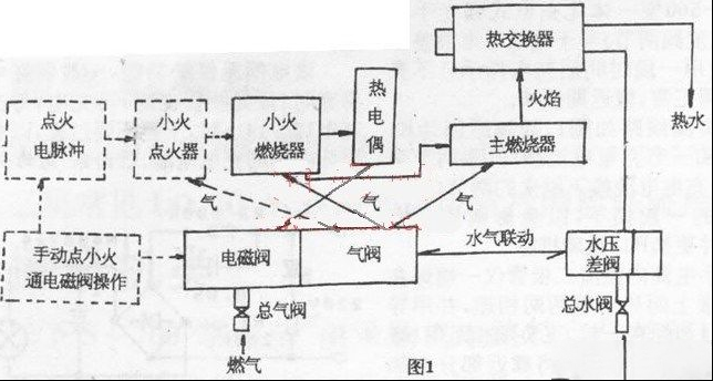 前锋QF-24B型全自动燃气热水器原理与检修（图）