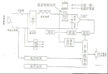 乐邦B/C系列电磁炉原理与维修（图）