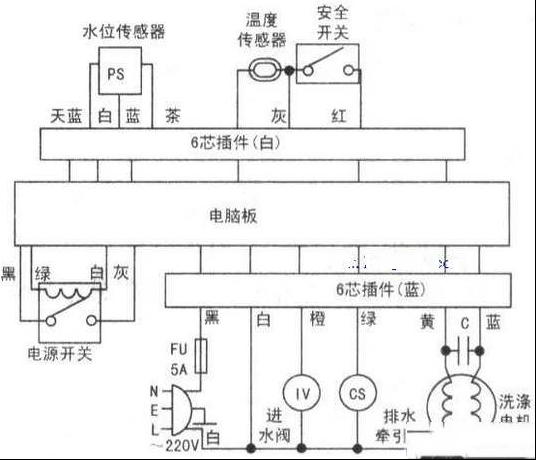 三洋XQB60-586A洗衣机接线图