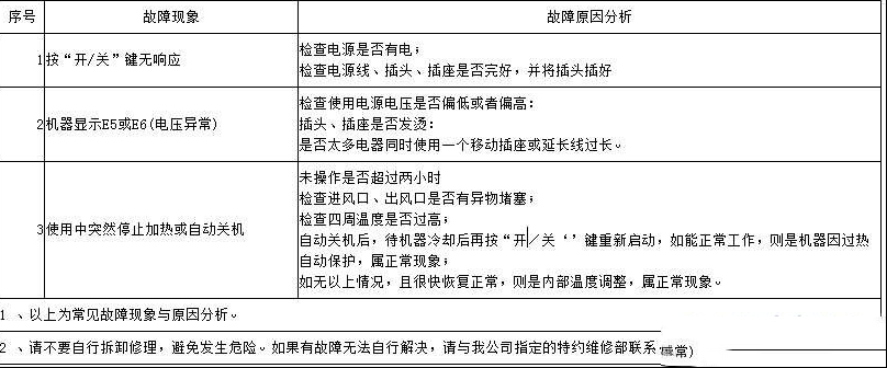 奔腾C20-PH02电磁炉故障排除方法