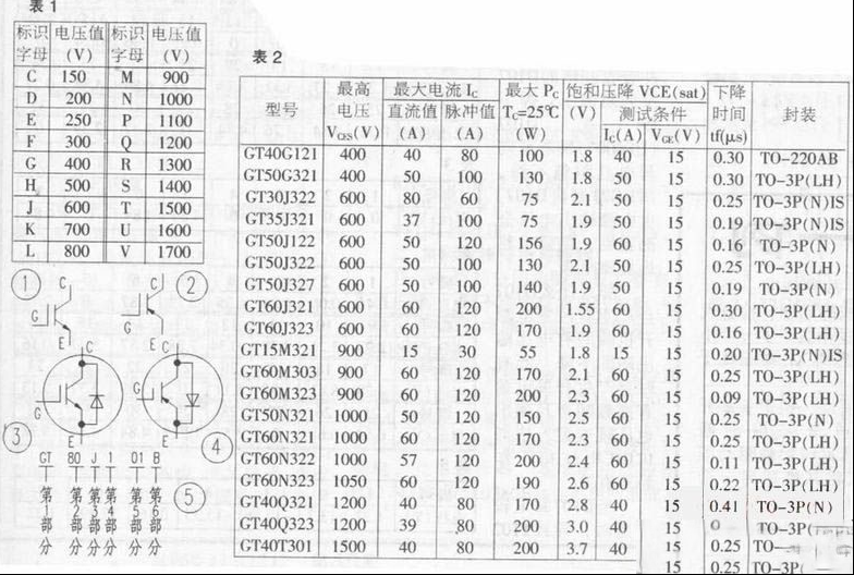 东芝IGBT绝缘栅双极晶体管及其型号解读
