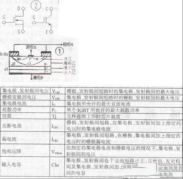 绝缘栅双极晶体管(IGBT)简介