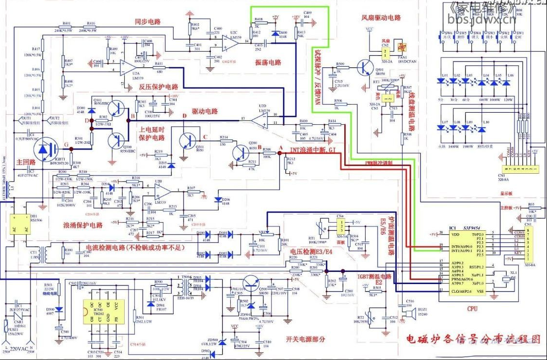电磁炉各信号流程分布图