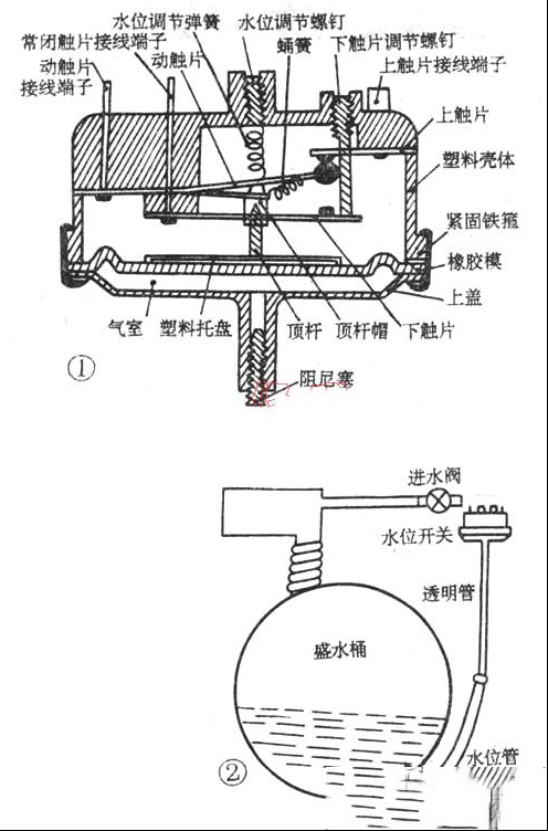 滚筒洗衣机进水部件的检修