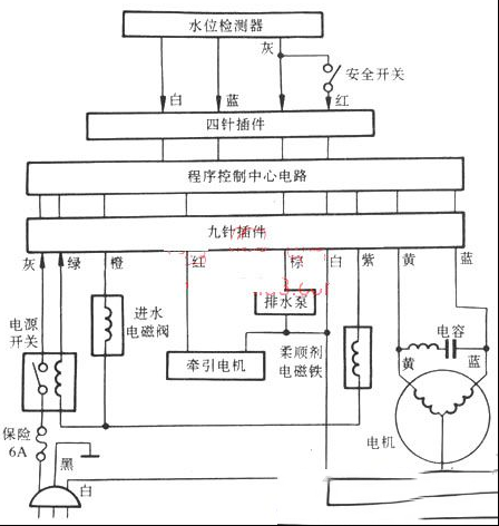爱德XQB45-4DA微电脑智能全自动洗衣机原理