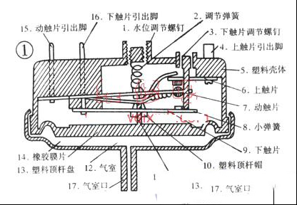 滚筒洗衣机进水后不洗涤的排除