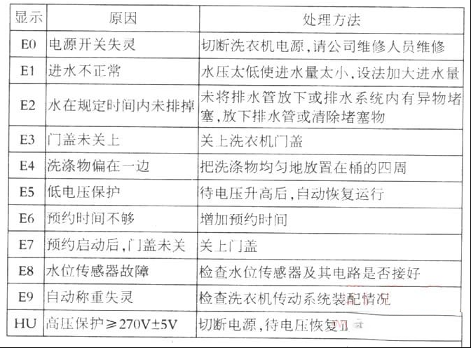 小天鹅XQB40-868FG全自动洗衣机故障检修